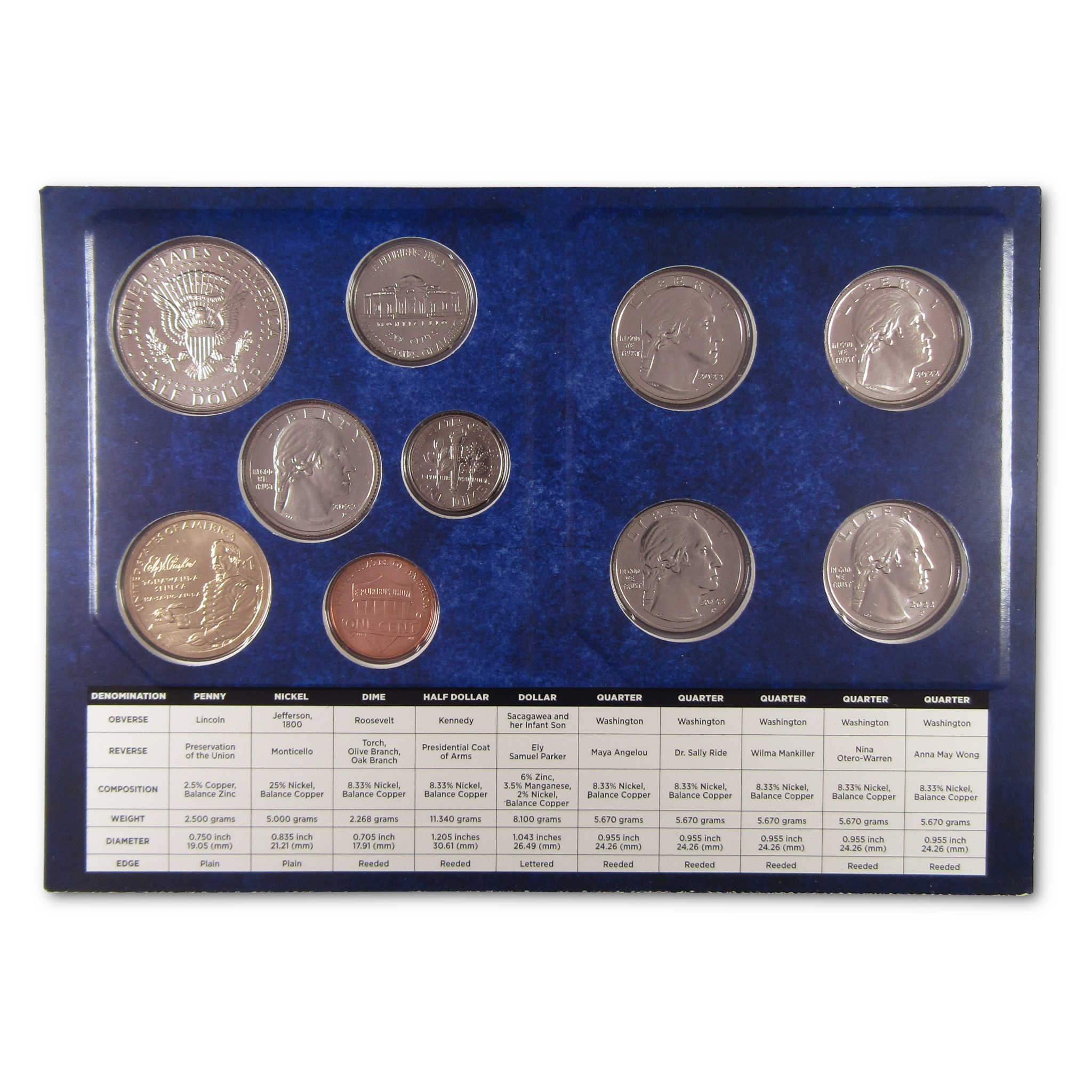 2022 Uncirculated Coin Set U.S Mint Government Packaging OGP COA