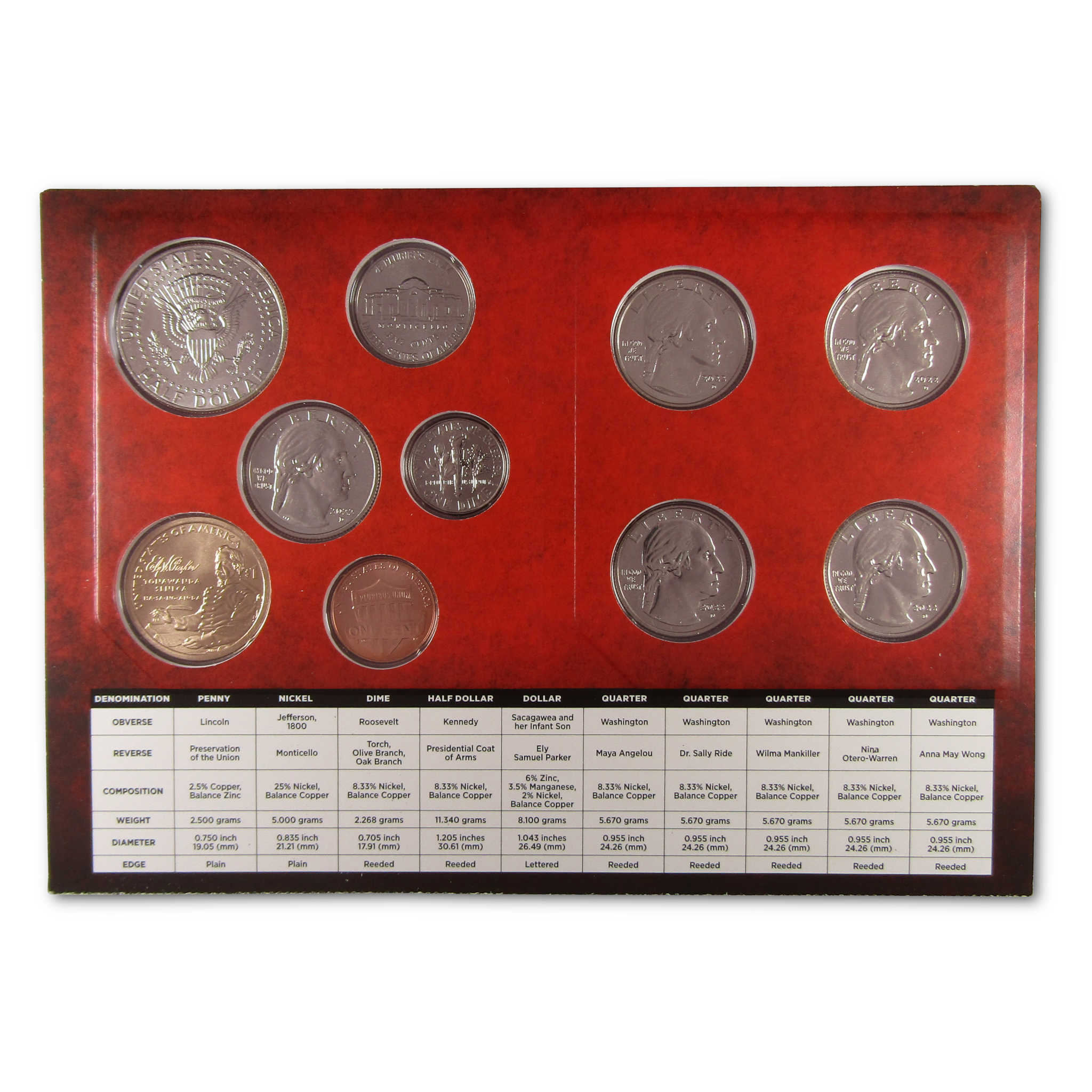 2022 Uncirculated Coin Set U.S Mint Government Packaging OGP COA