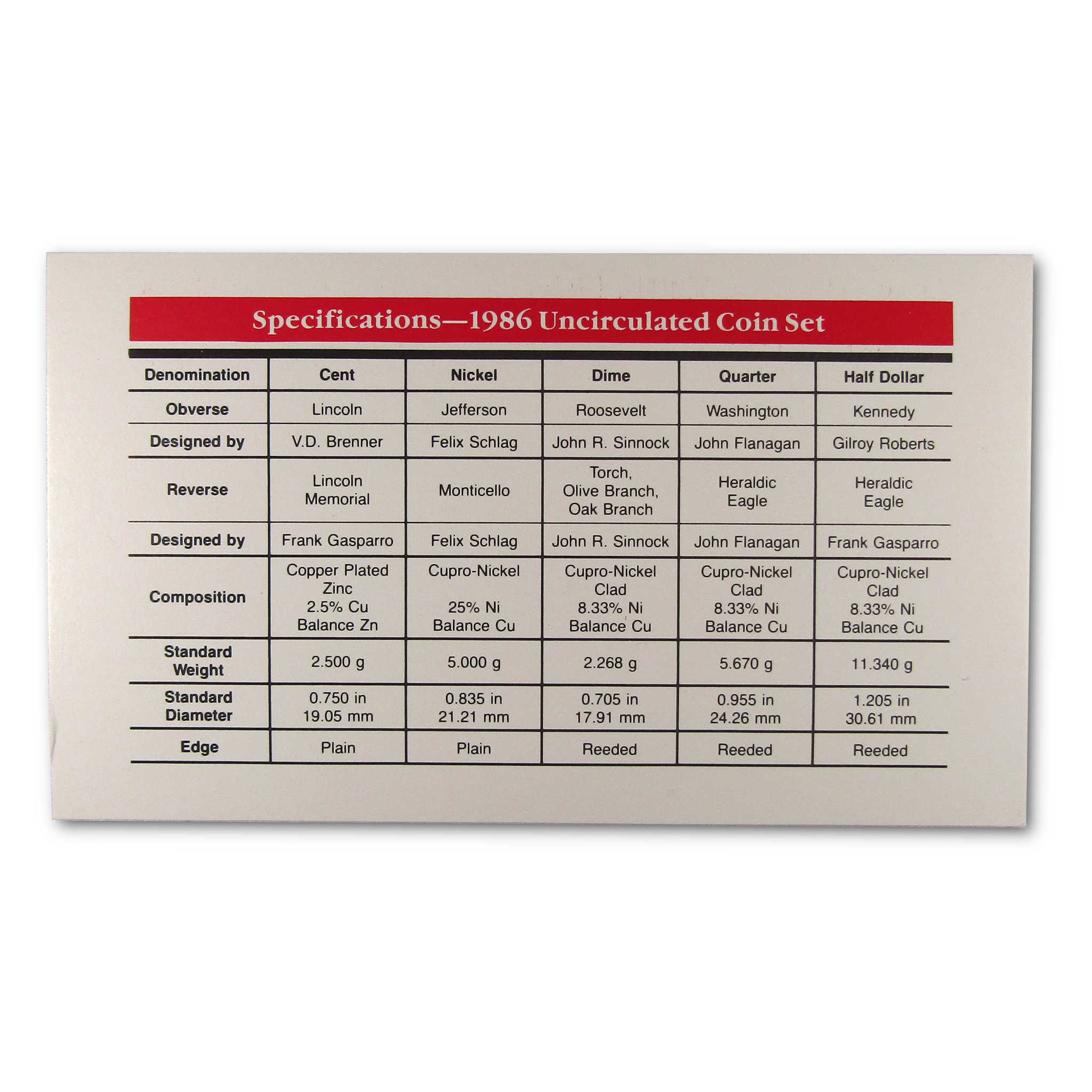 1986 Uncirculated Coin Set U.S Mint Original Government Packaging OGP