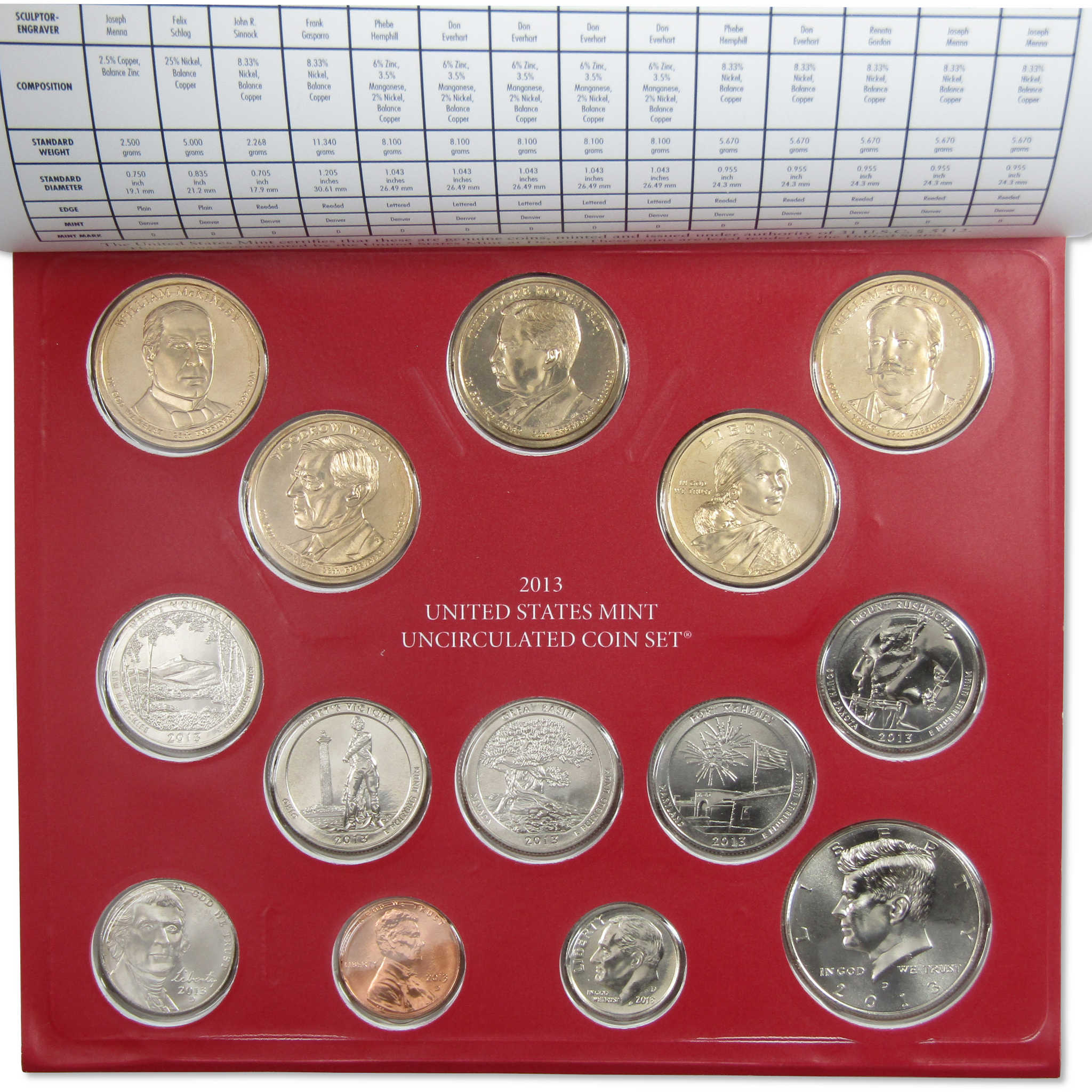 2013 Uncirculated Coin Set U.S Mint Government Packaging OGP COA