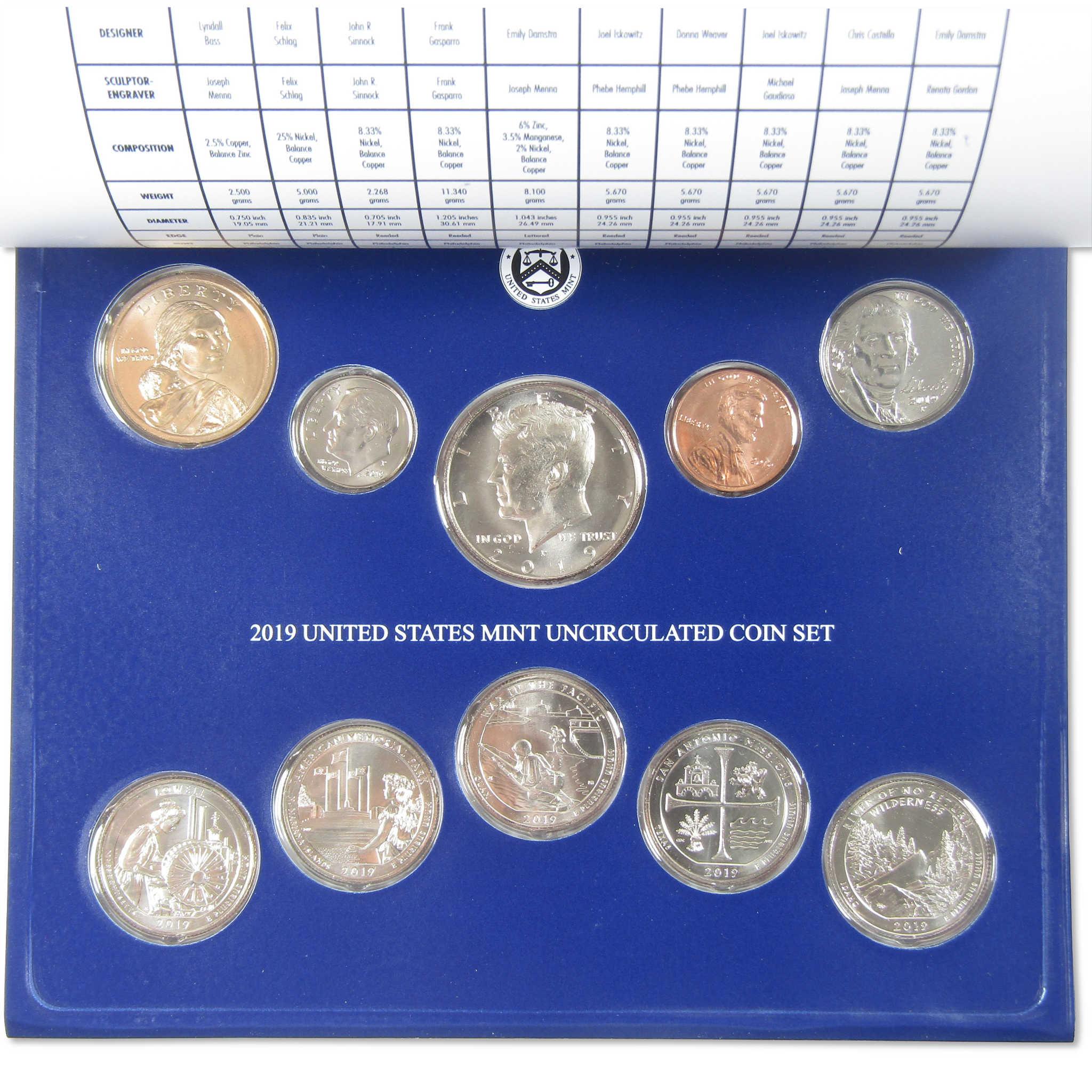 2019 Uncirculated Coin Set U.S Mint OGP COA with West Point Penny