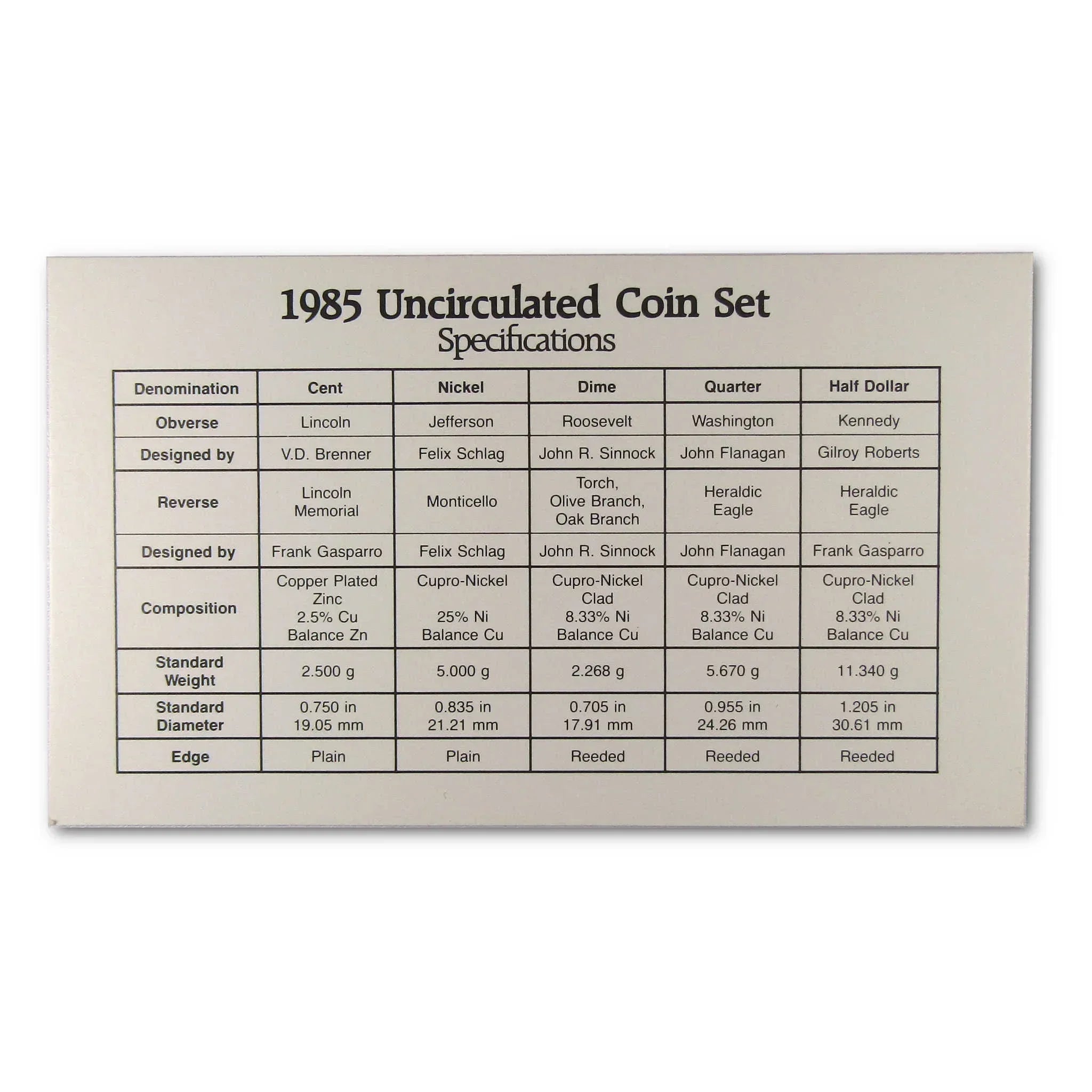 1985 uncirculated coin set specifications chart with details for cent, nickel, dime, quarter, half dollar
