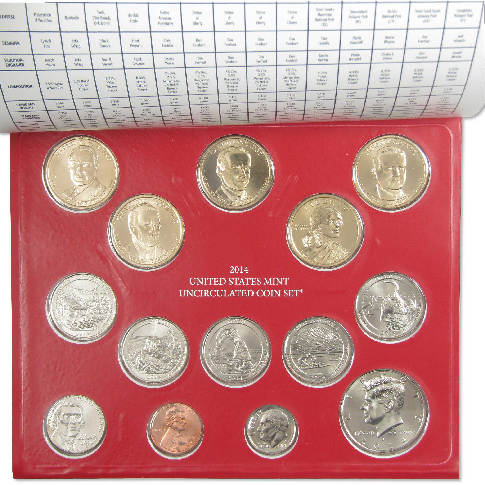 2014 Uncirculated Coin Set U.S Mint Government Packaging OGP COA