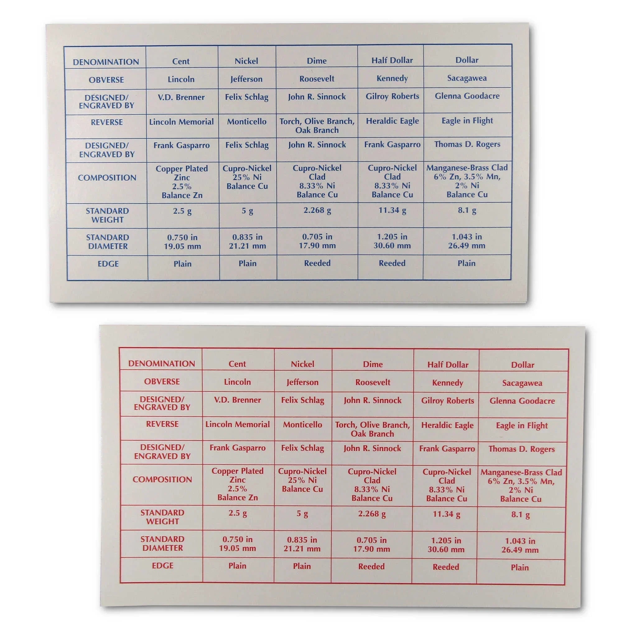 Reference cards detailing US coin denominations, designs, weights, and compositions.