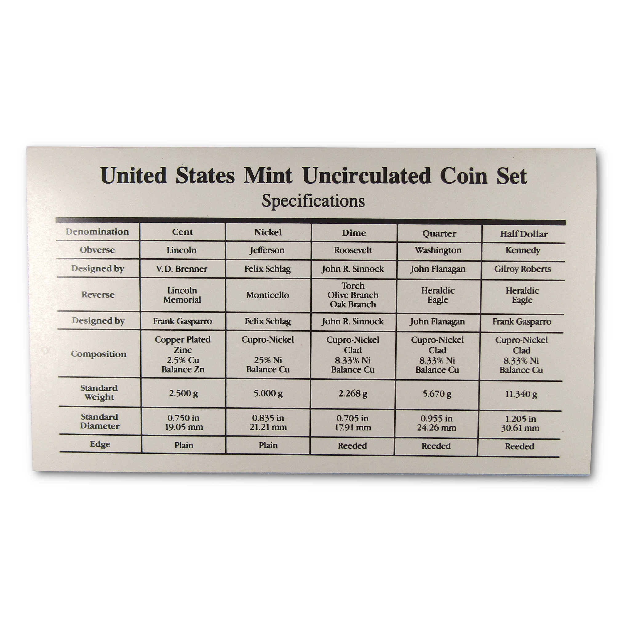 1996 Uncirculated Coin Set U.S Mint Original Government Packaging OGP