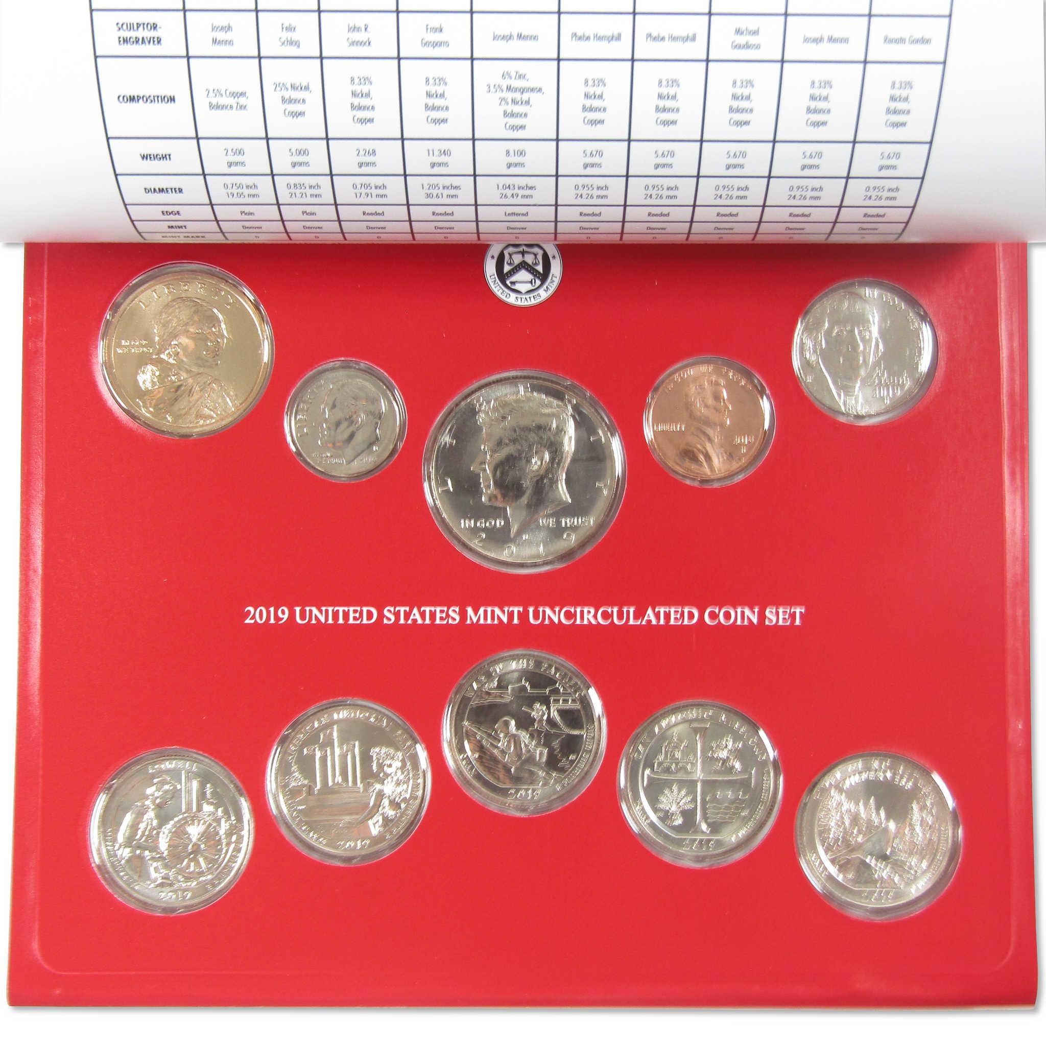 2019 Uncirculated Coin Set U.S Mint OGP COA with West Point Penny