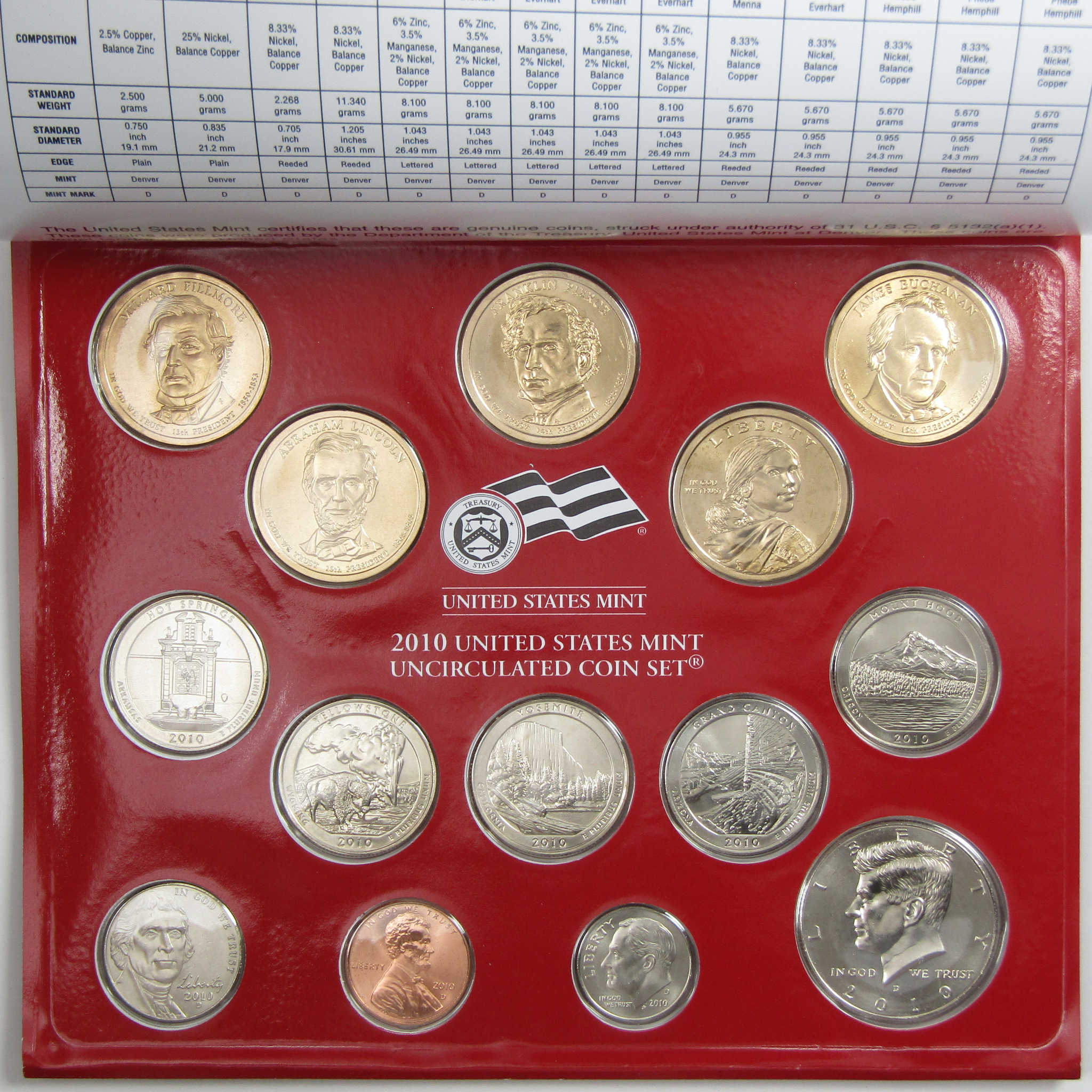 2010 Uncirculated Coin Set U.S Mint Government Packaging OGP COA