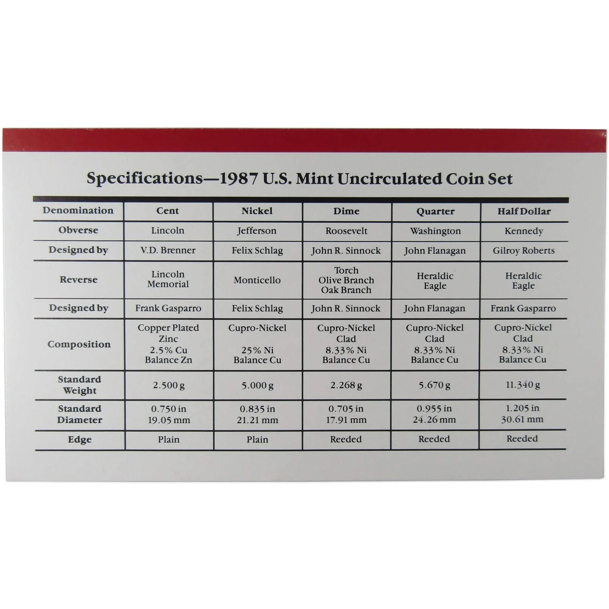 1987 U.S. Mint Set Uncirculated Original Government Packaging OGP Collectible