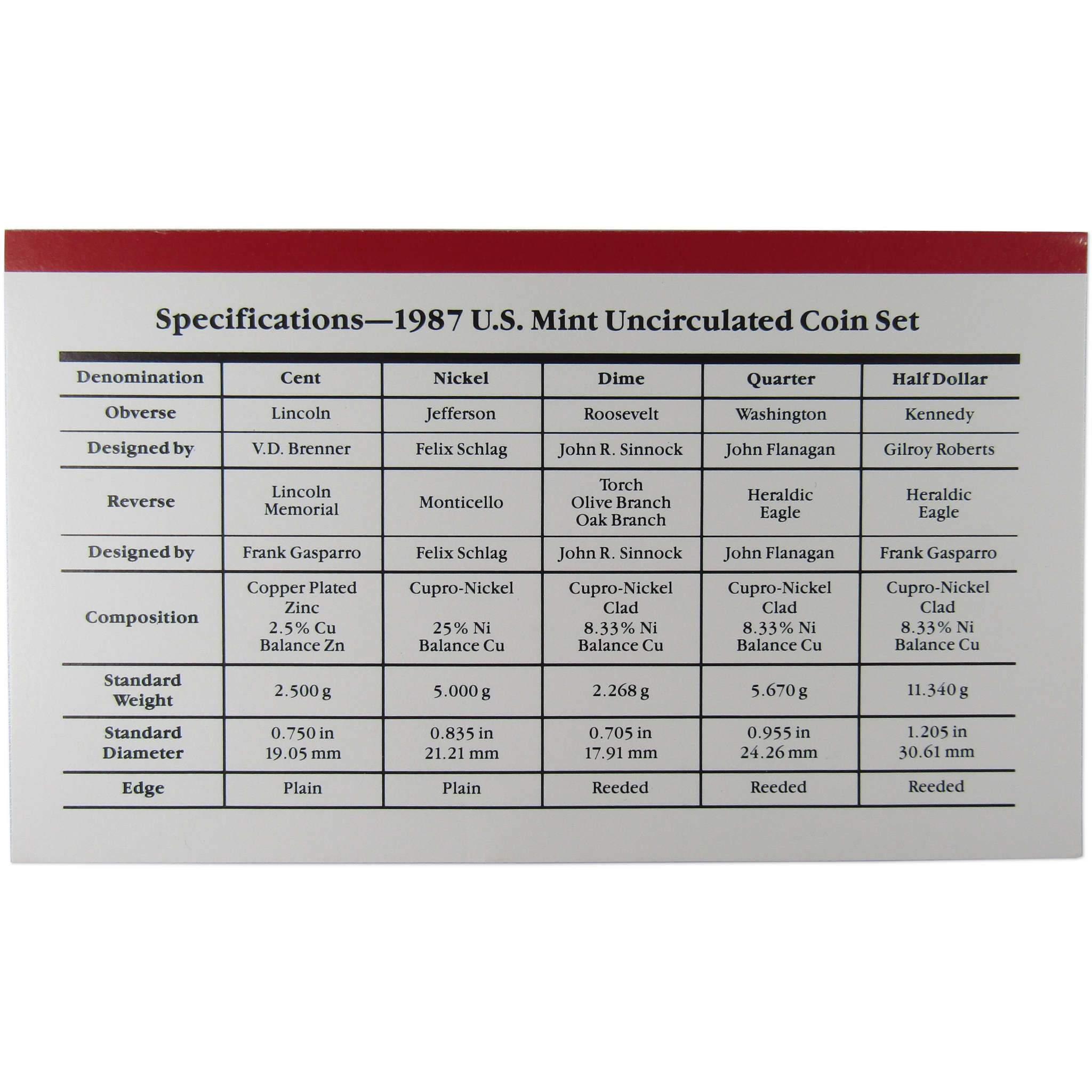 1987 U.S. Mint Set Uncirculated Original Government Packaging OGP Collectible