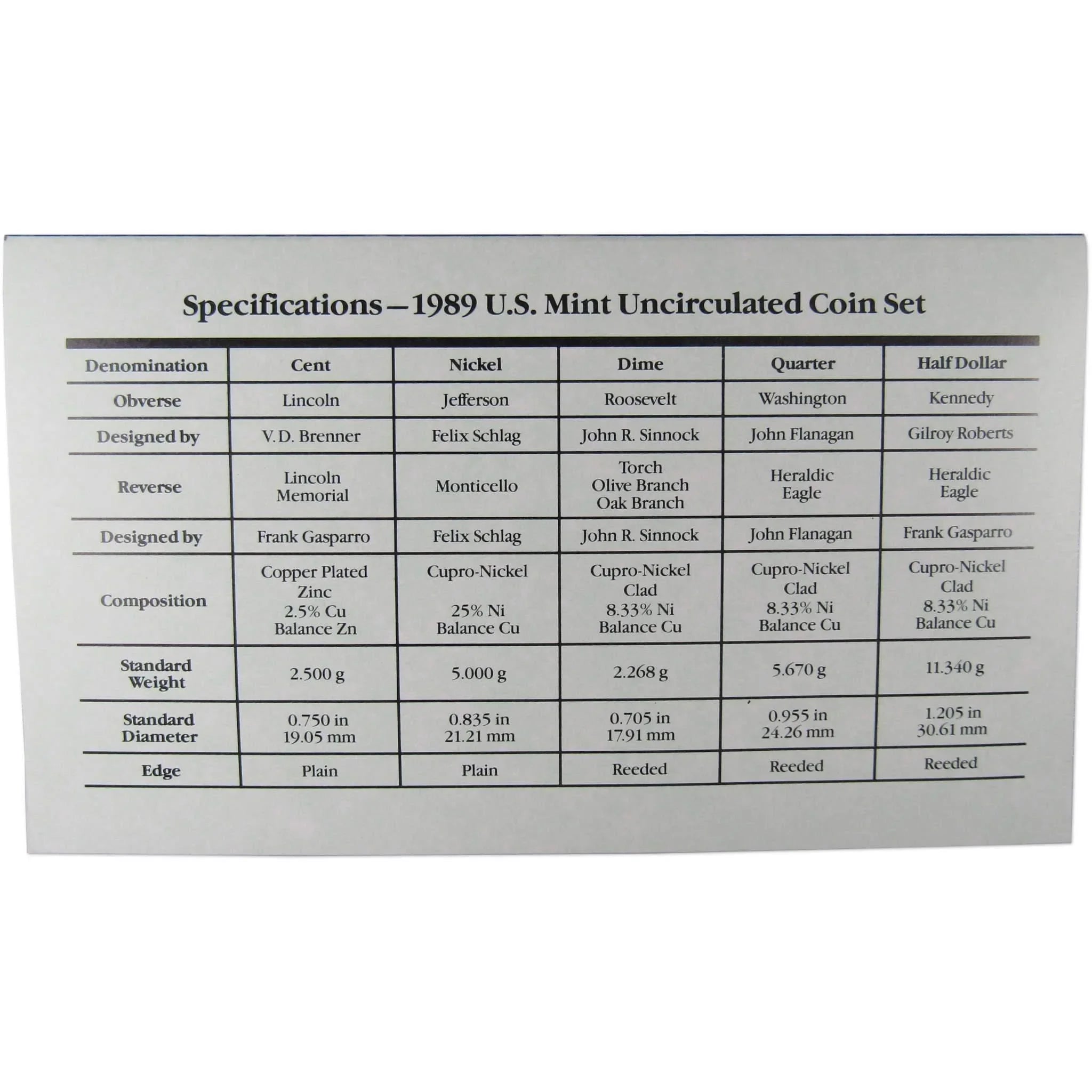 1989 U.S. Mint Set Uncirculated Original Government Packaging OGP Collectible