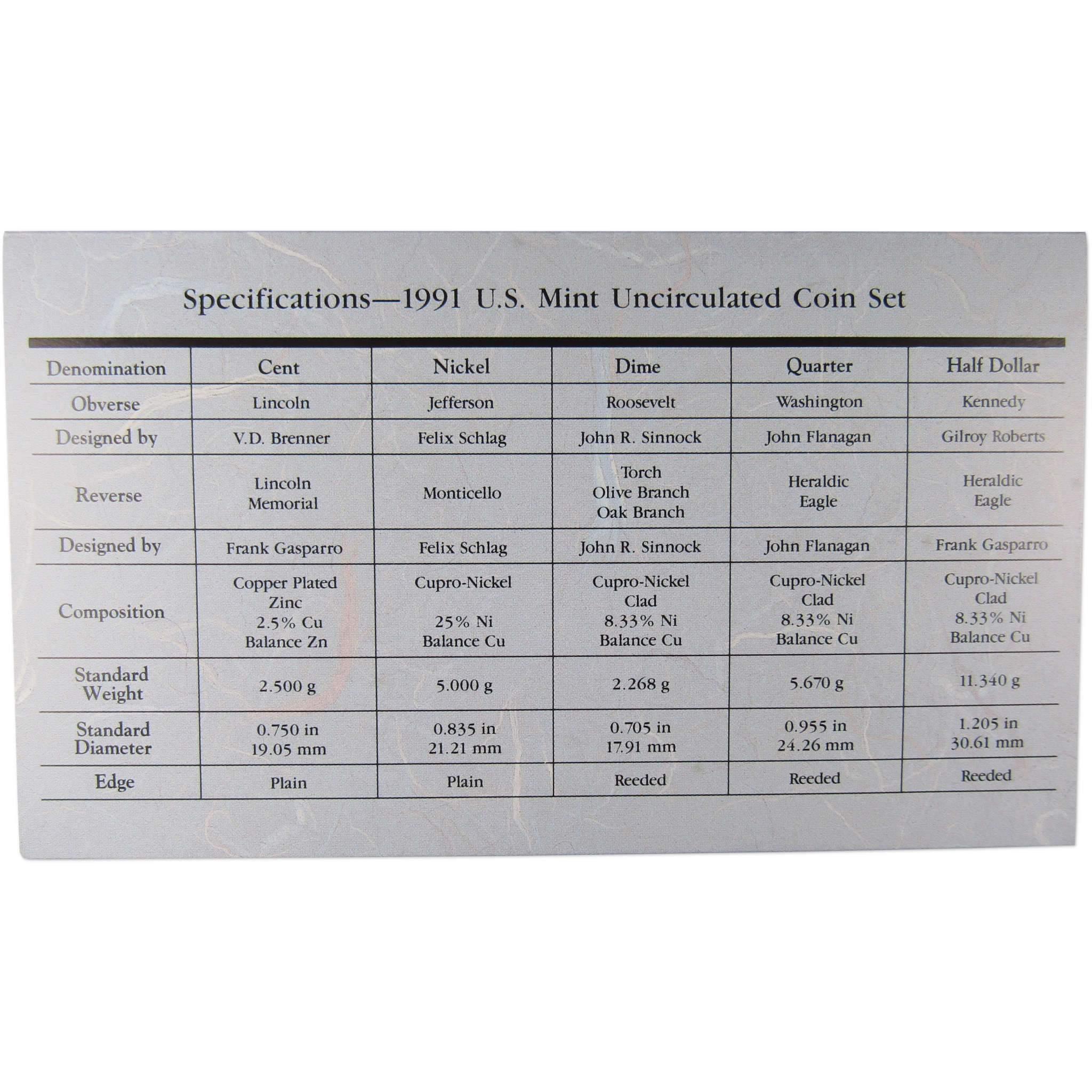 1991 U.S. Mint Set Uncirculated Original Government Packaging OGP Collectible