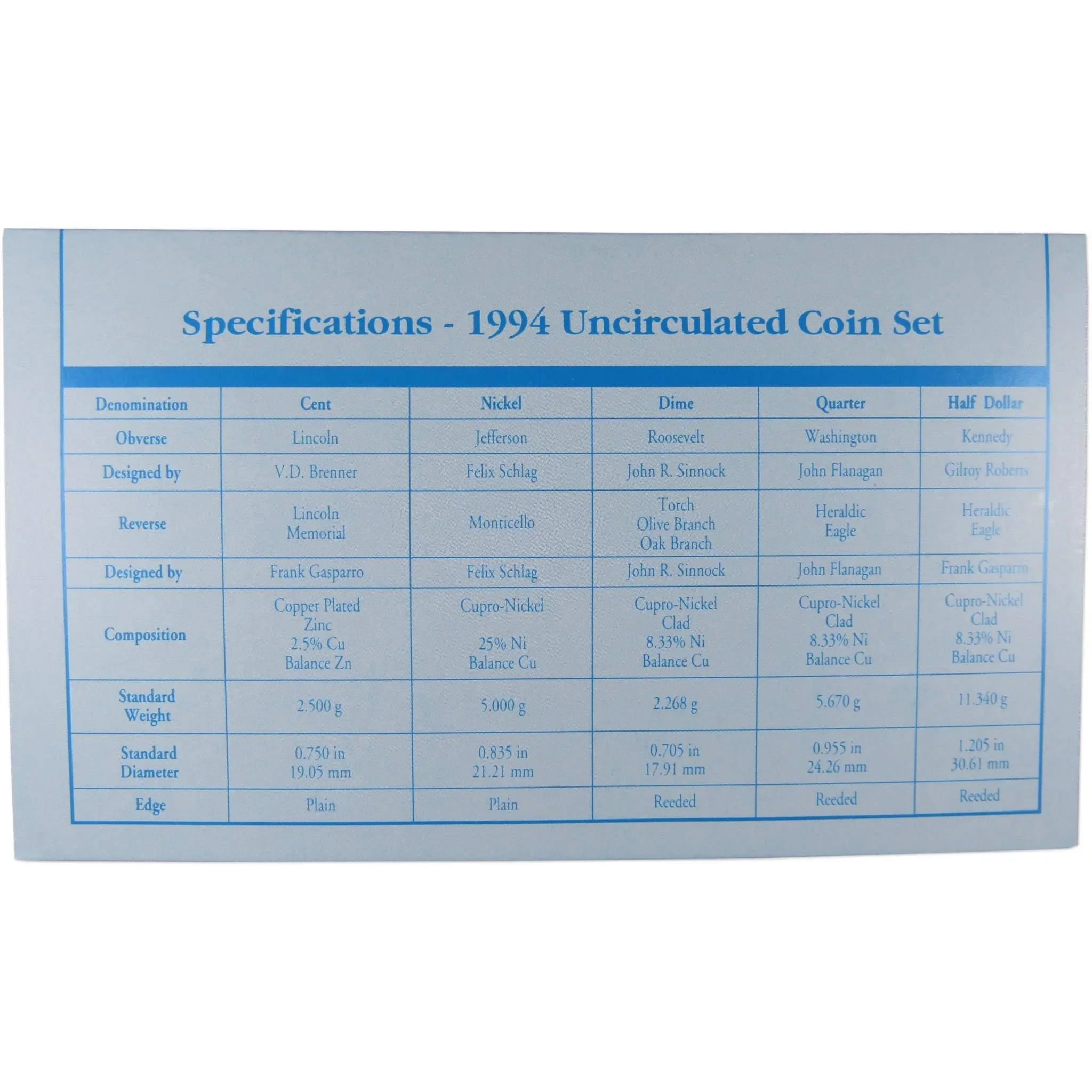 1994 U.S. Mint Set Uncirculated Original Government Packaging OGP Collectible