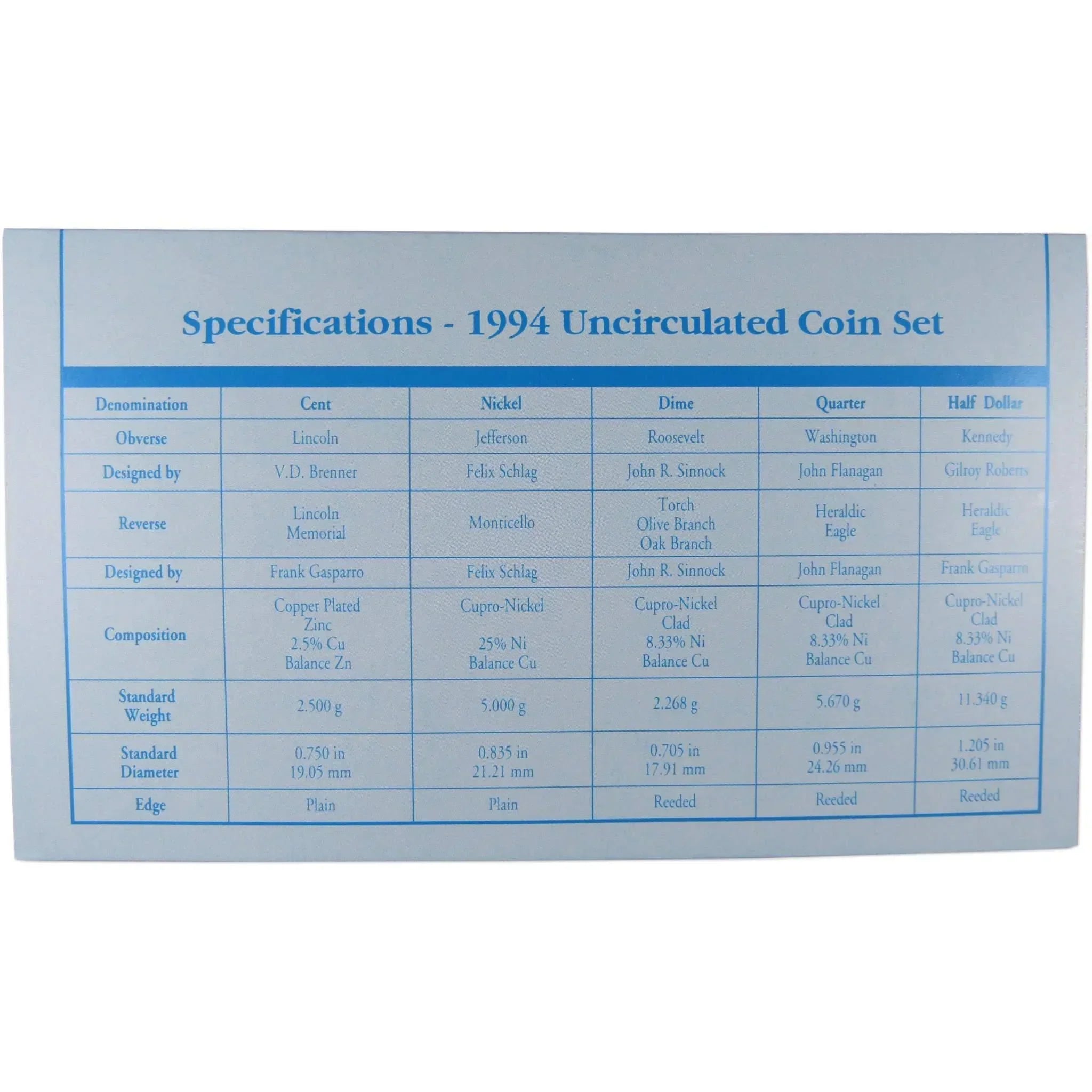1994 U.S. Mint Set Uncirculated Original Government Packaging OGP Collectible