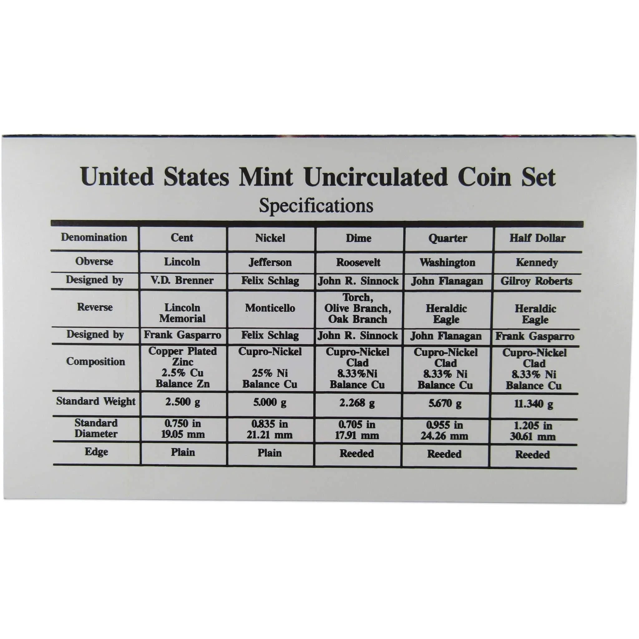 1995 U.S. Mint Set Uncirculated Original Government Packaging OGP Collectible