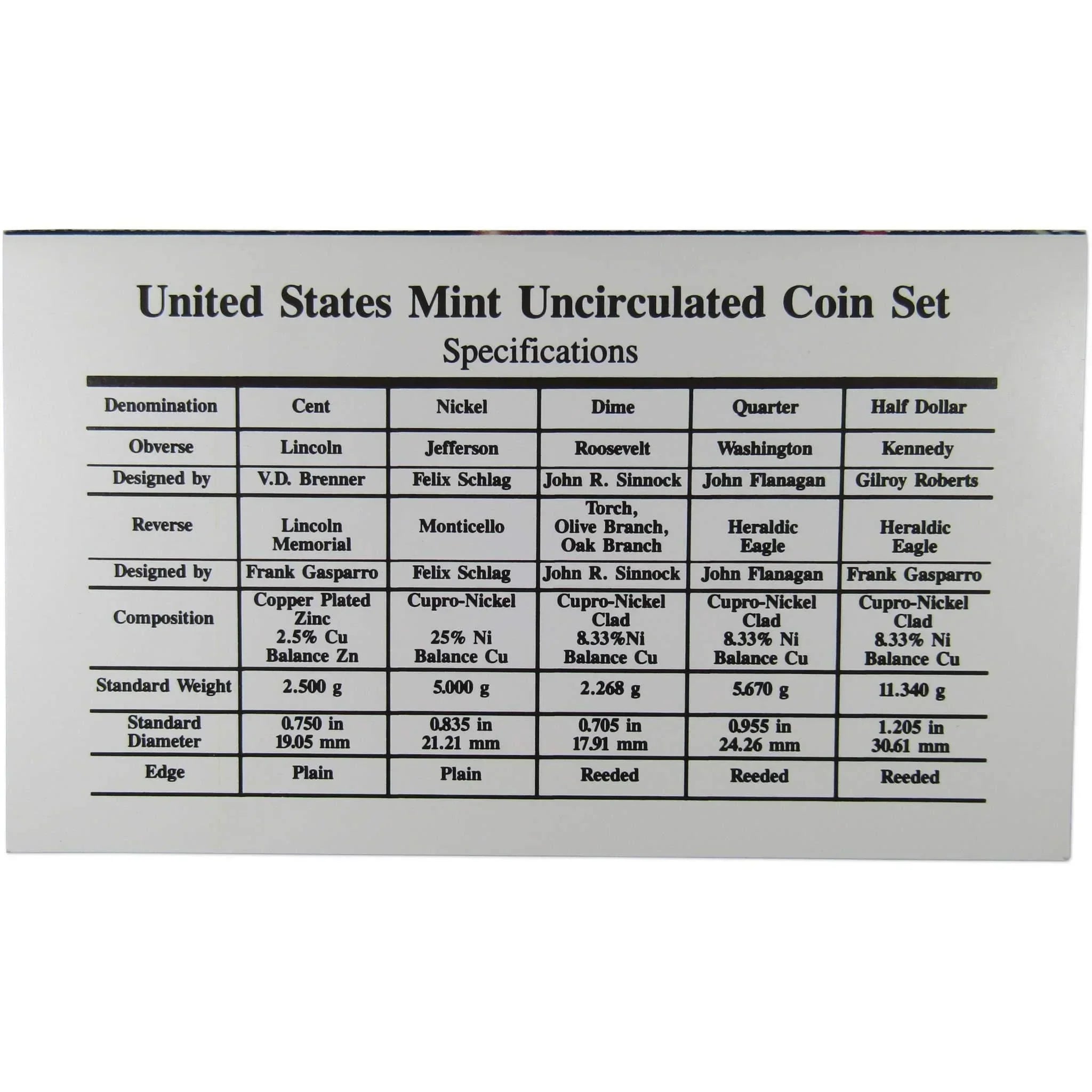 1995 U.S. Mint Set Uncirculated Original Government Packaging OGP Collectible