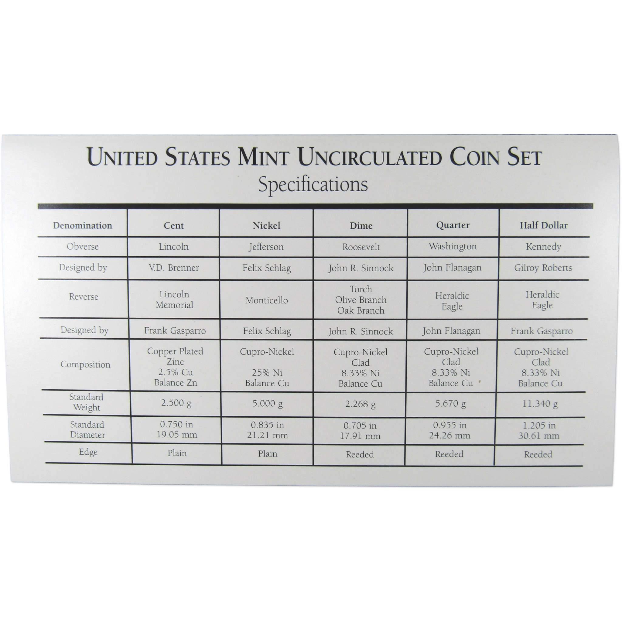 1997 U.S. Mint Set Uncirculated Original Government Packaging OGP Collectible