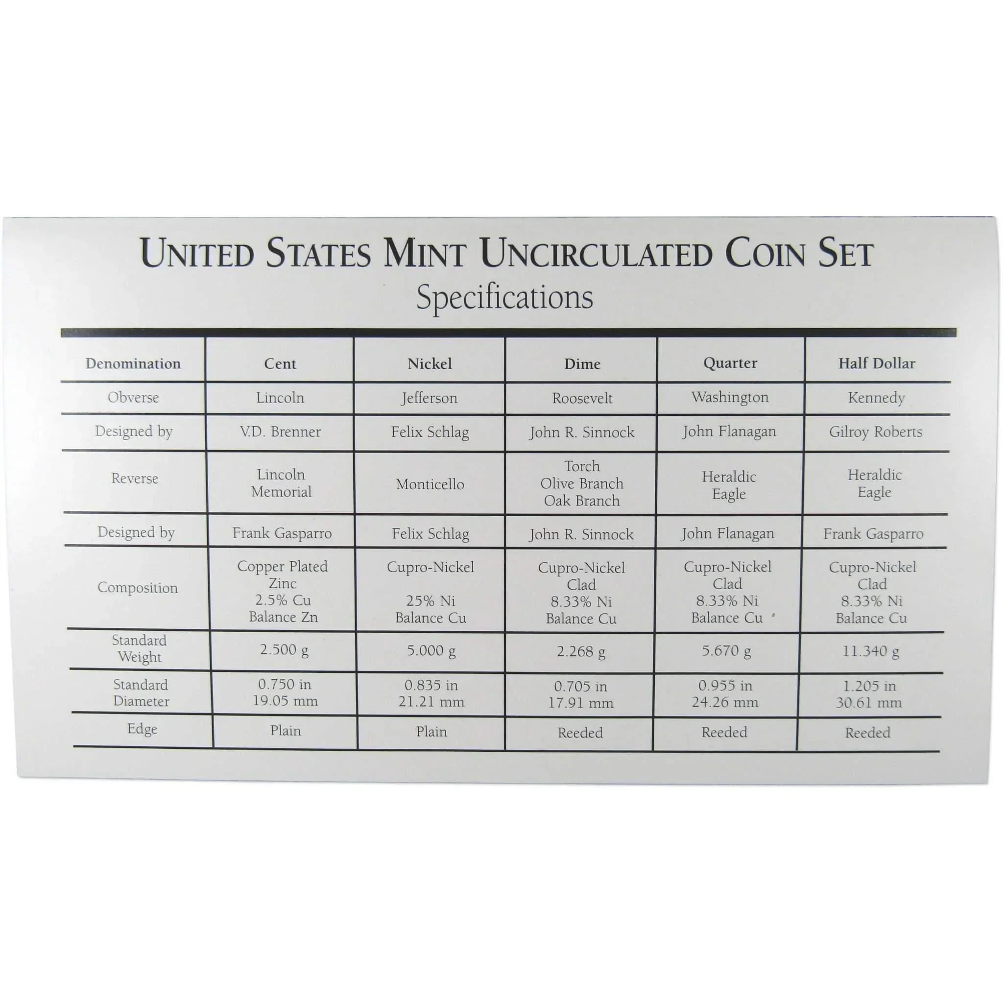 1997 U.S. Mint Set Uncirculated Original Government Packaging OGP Collectible