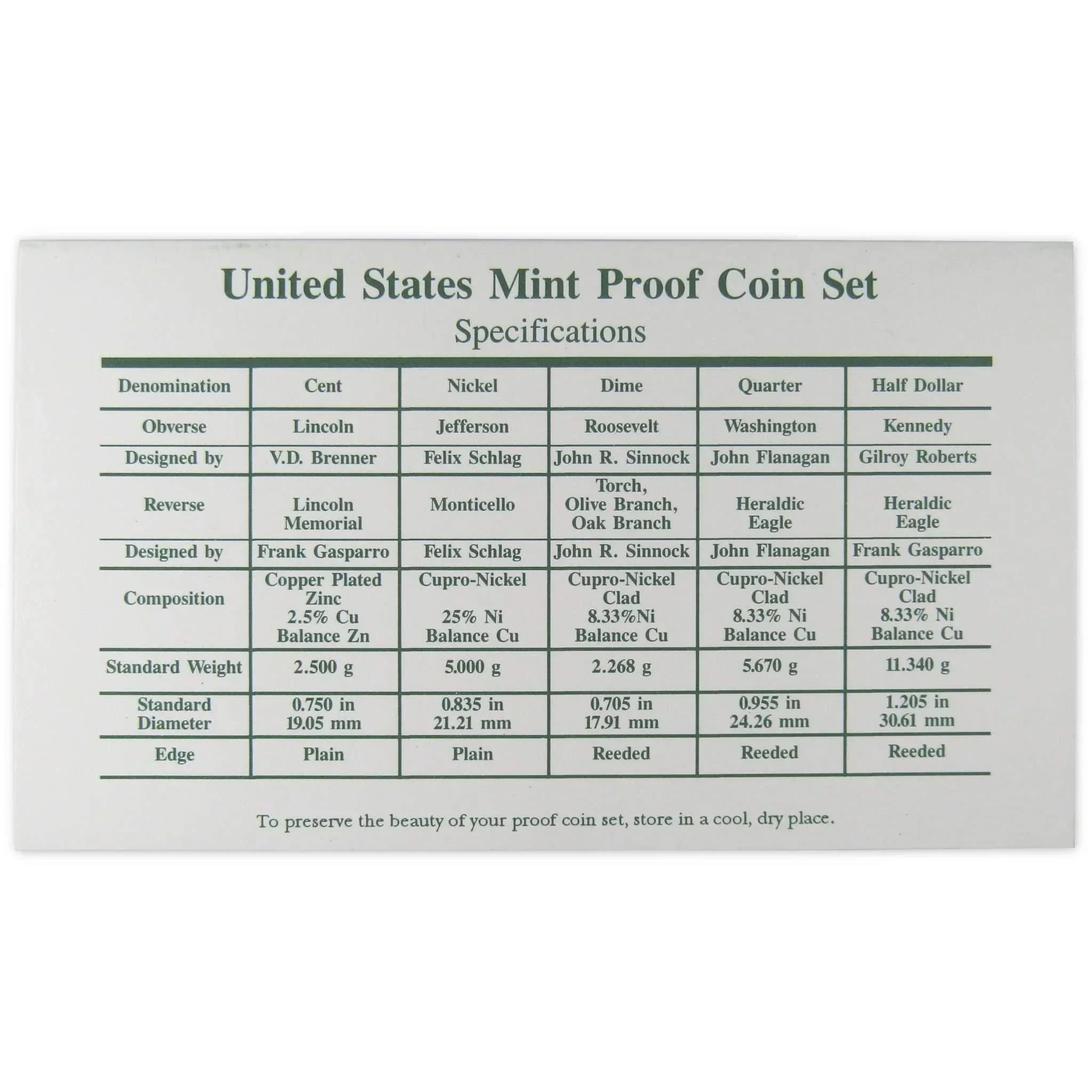 1996 Clad Proof Set U.S. Mint Original Government Packaging OGP Collectible