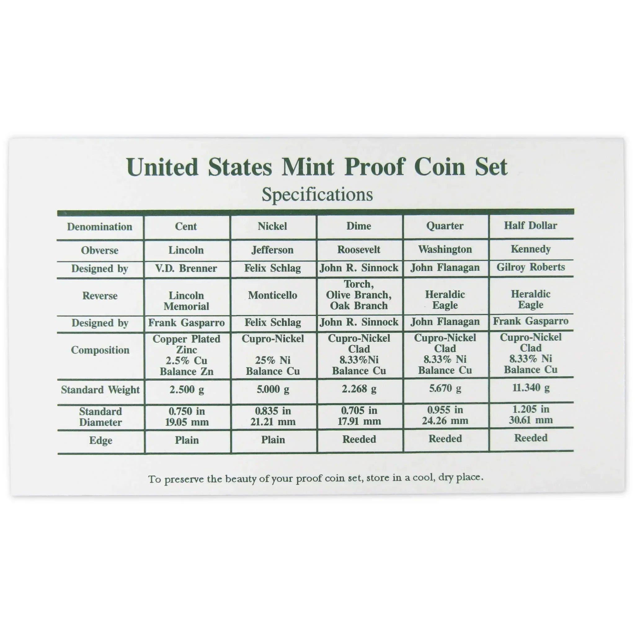 1997 Clad Proof Set U.S. Mint Original Government Packaging OGP Collectible