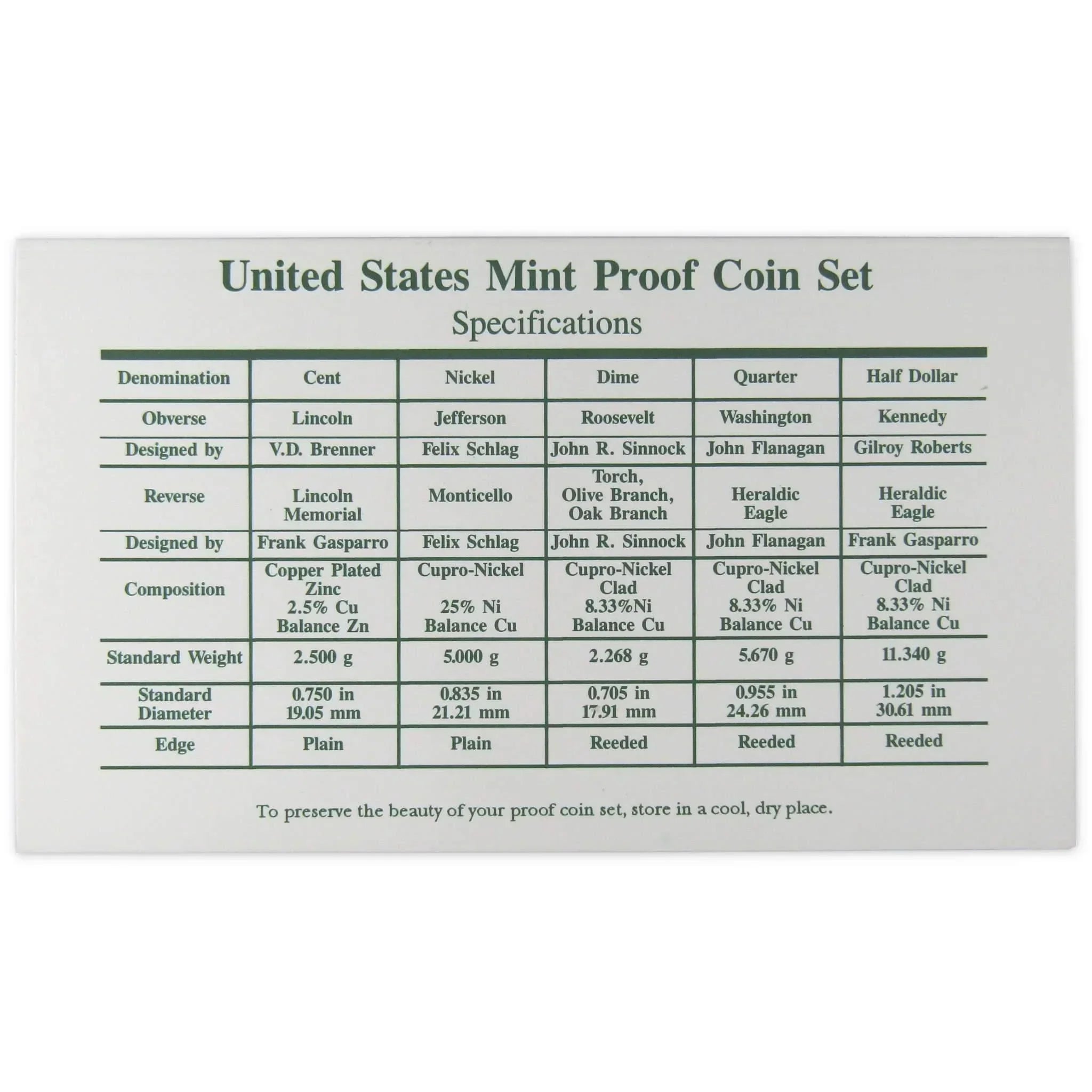 1998 Clad Proof Set U.S. Mint Original Government Packaging OGP Collectible