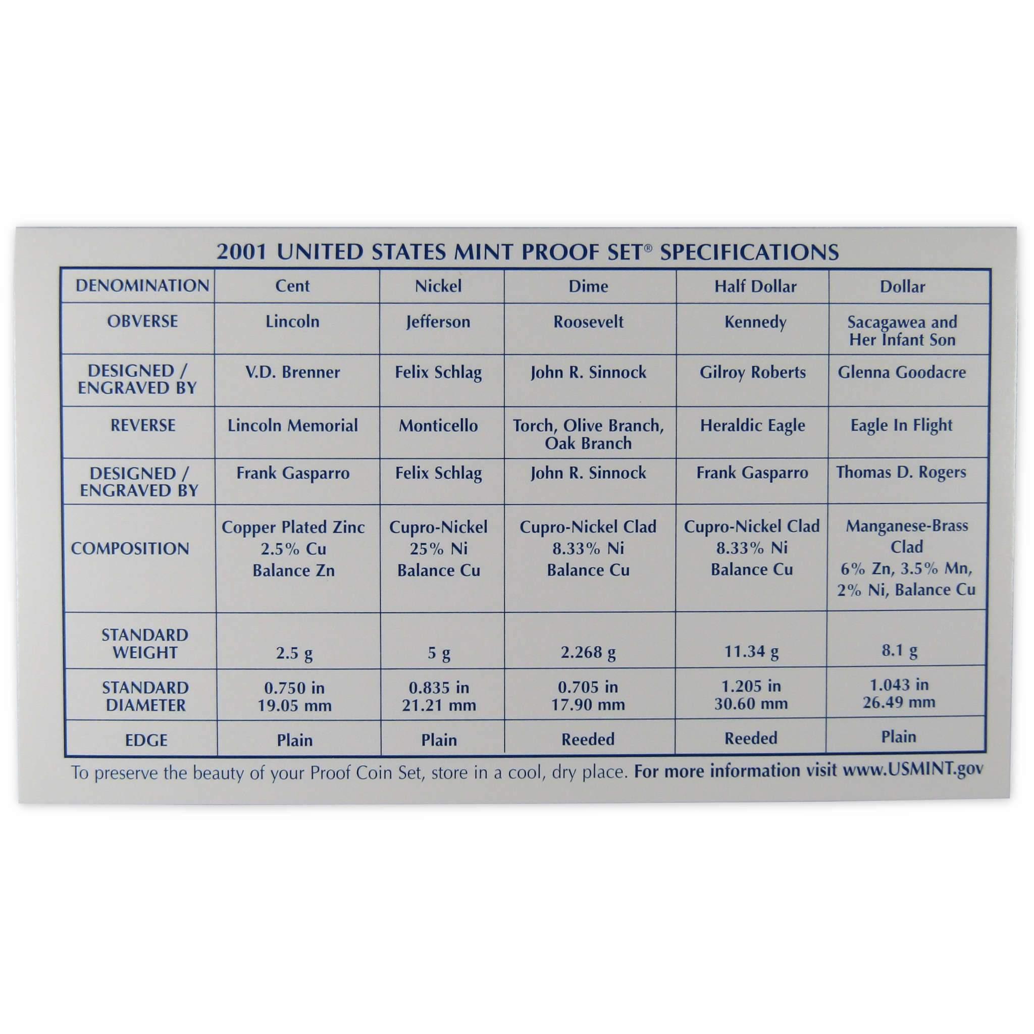 2001 Clad Proof Set U.S. Mint Original Government Packaging OGP Collectible