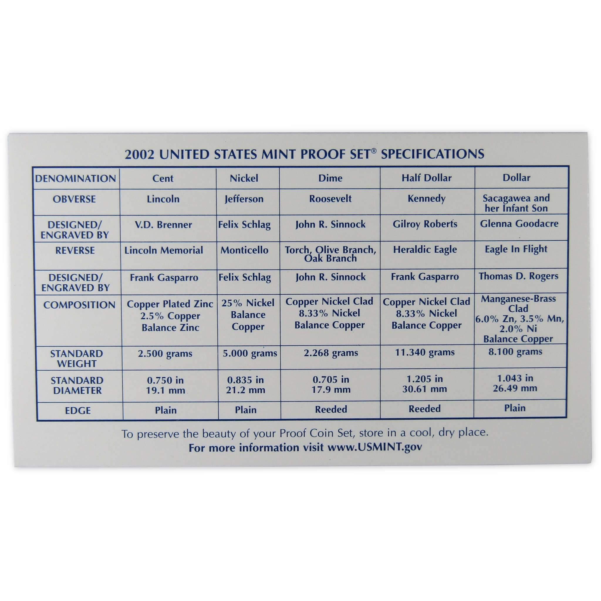 2002 Clad Proof Set U.S. Mint Original Government Packaging OGP Collectible