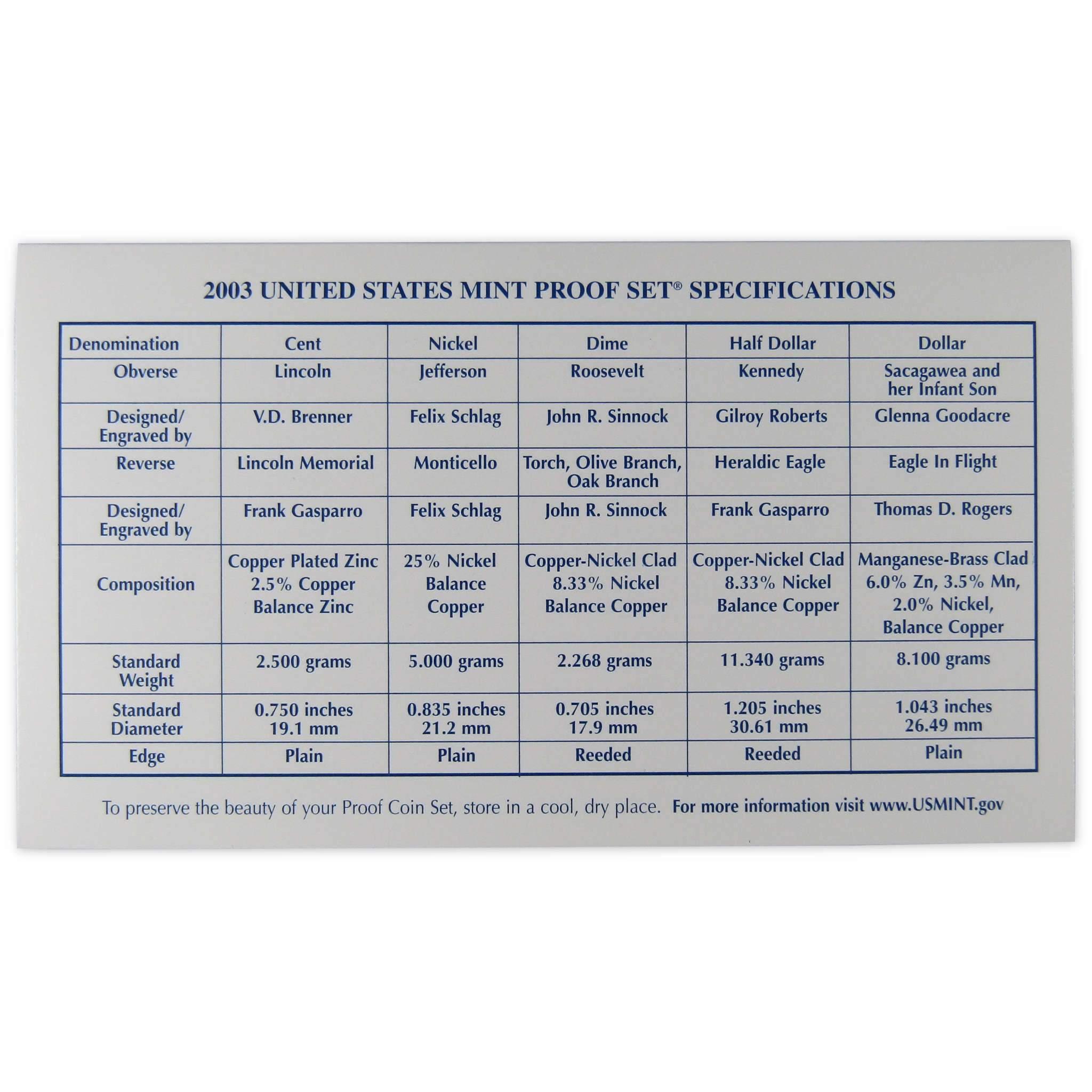 2003 Clad Proof Set U.S. Mint Original Government Packaging OGP Collectible