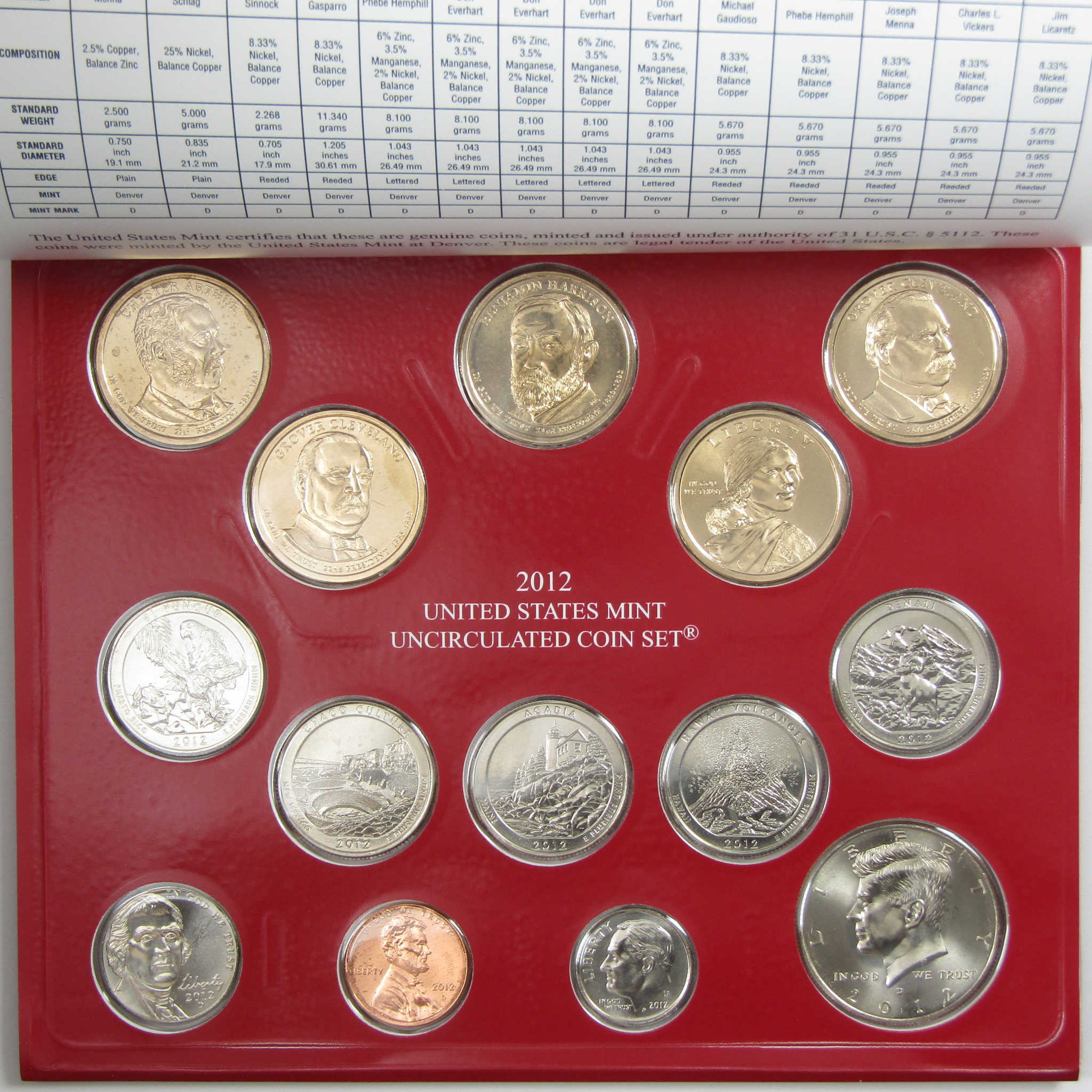 2012 Uncirculated Coin Set U.S Mint Government Packaging OGP COA