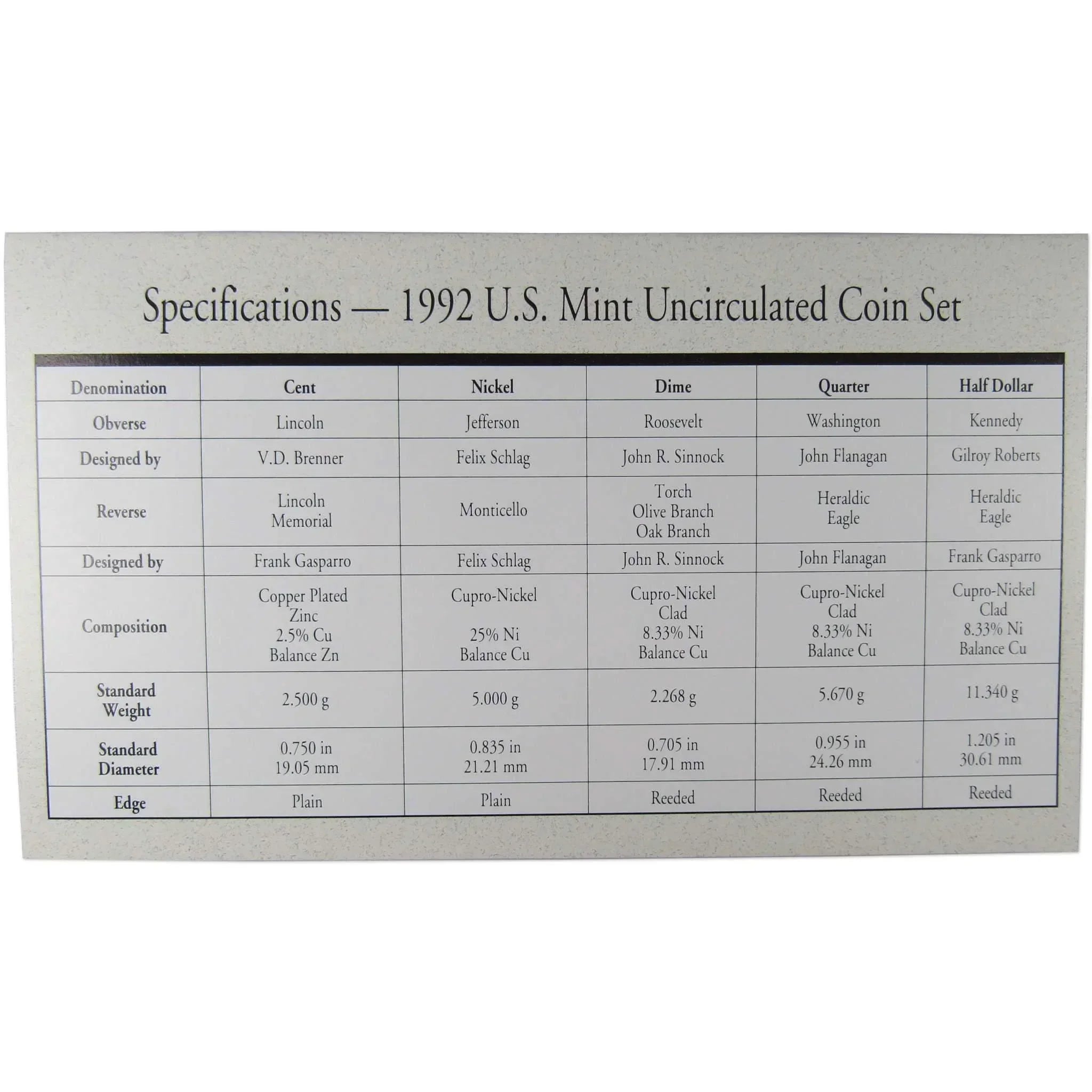 1992 Uncirculated Coin Set U.S Mint Original Government Packaging OGP