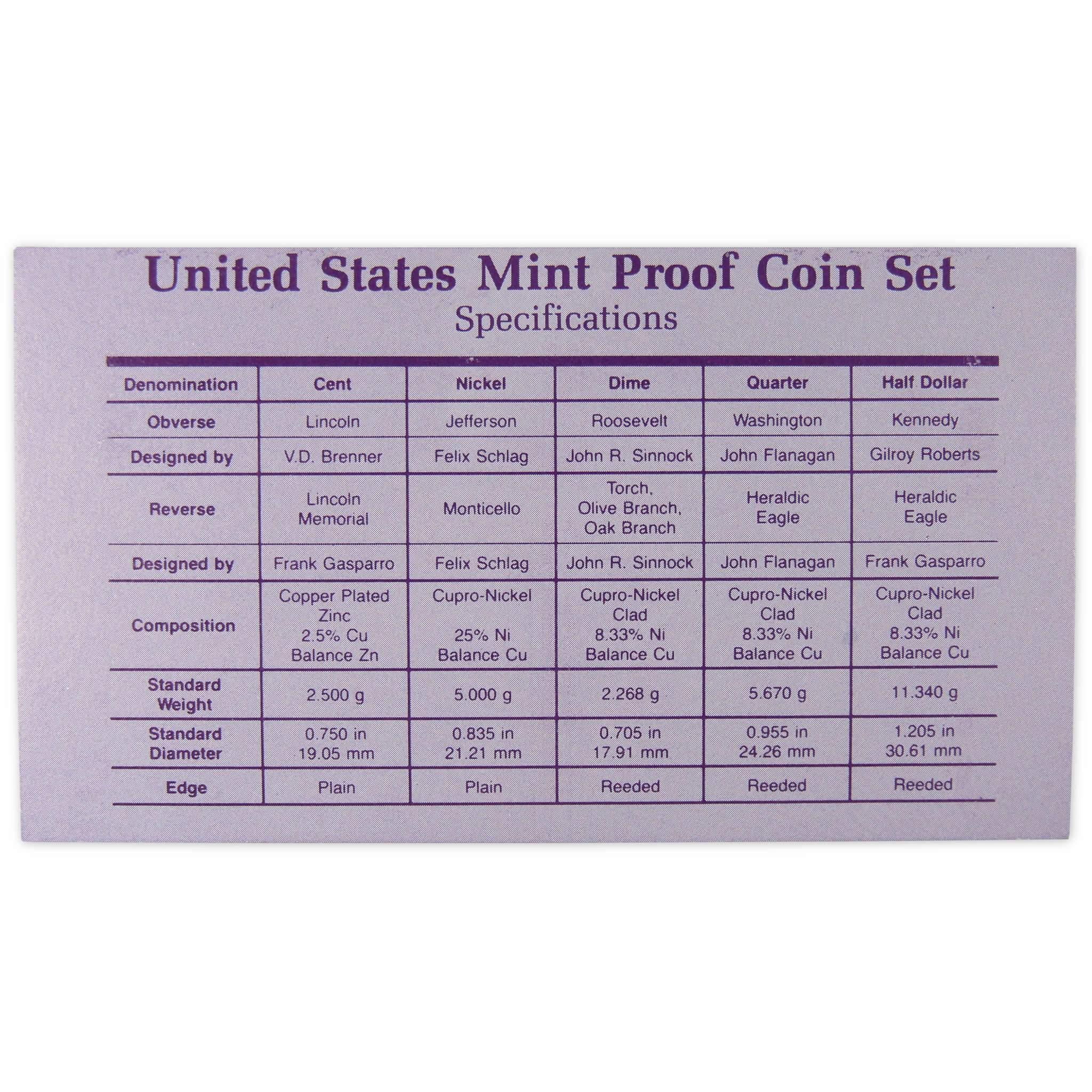 1988 Proof Set U.S. Mint Original Government Packaging OGP Collectible