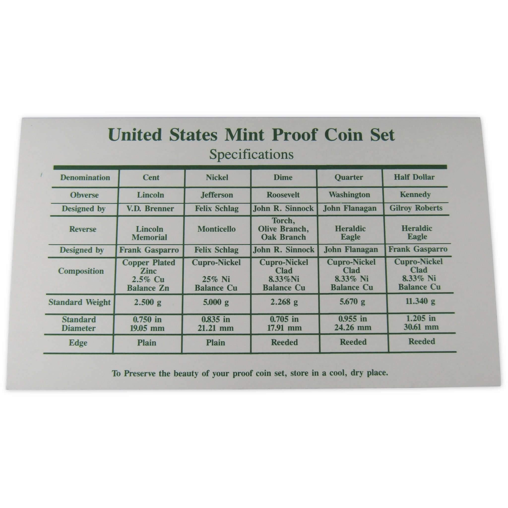 1994 Clad Proof Set U.S. Mint Original Government Packaging OGP Collectible